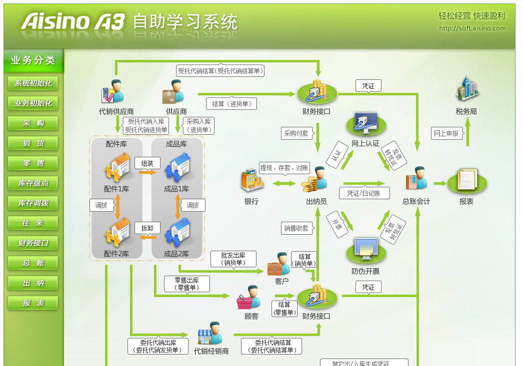 （在线观看版）A3软件自助学习系统操作视频讲解