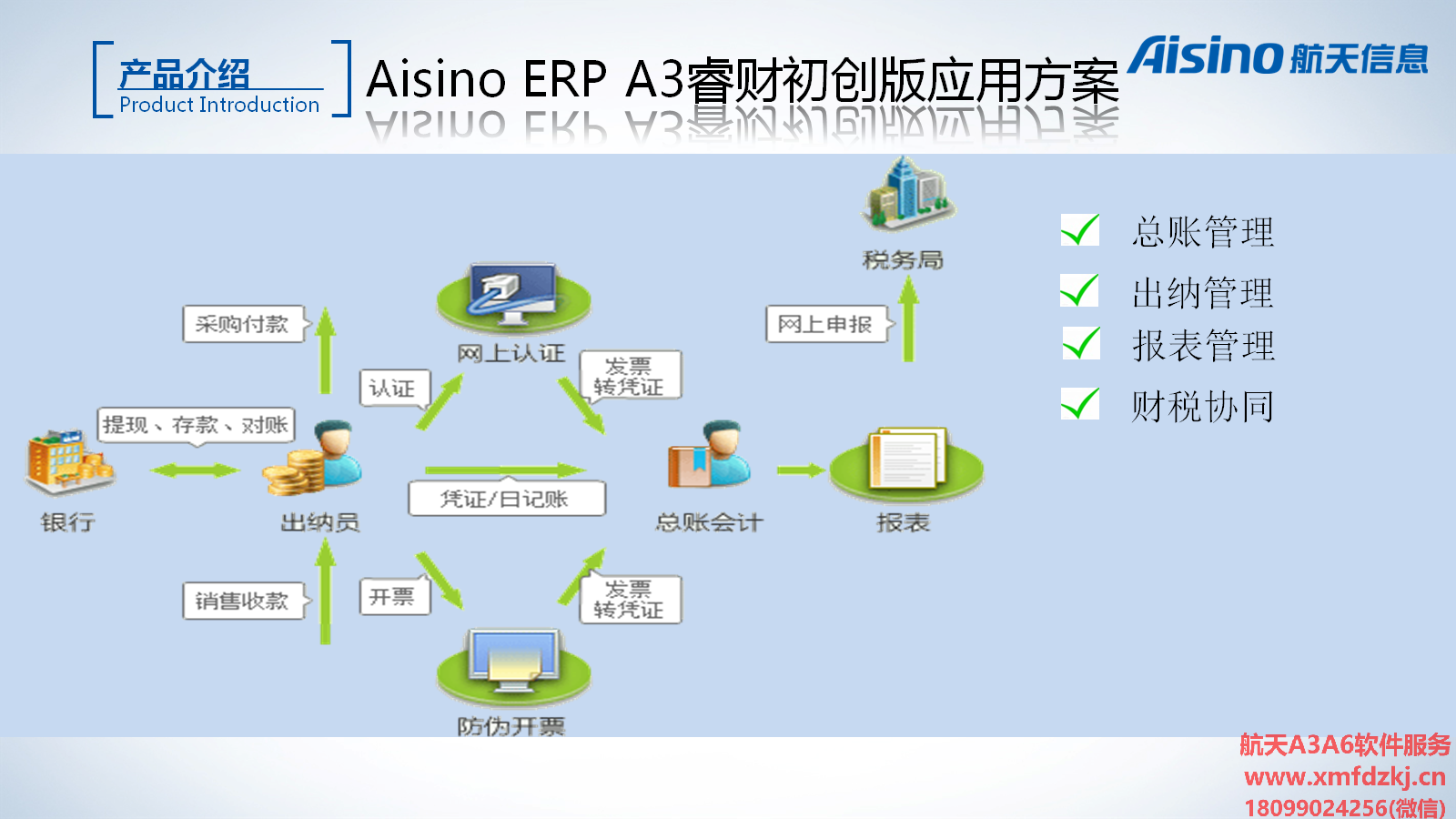 Aisino ERP A3 睿财初创版应用方案