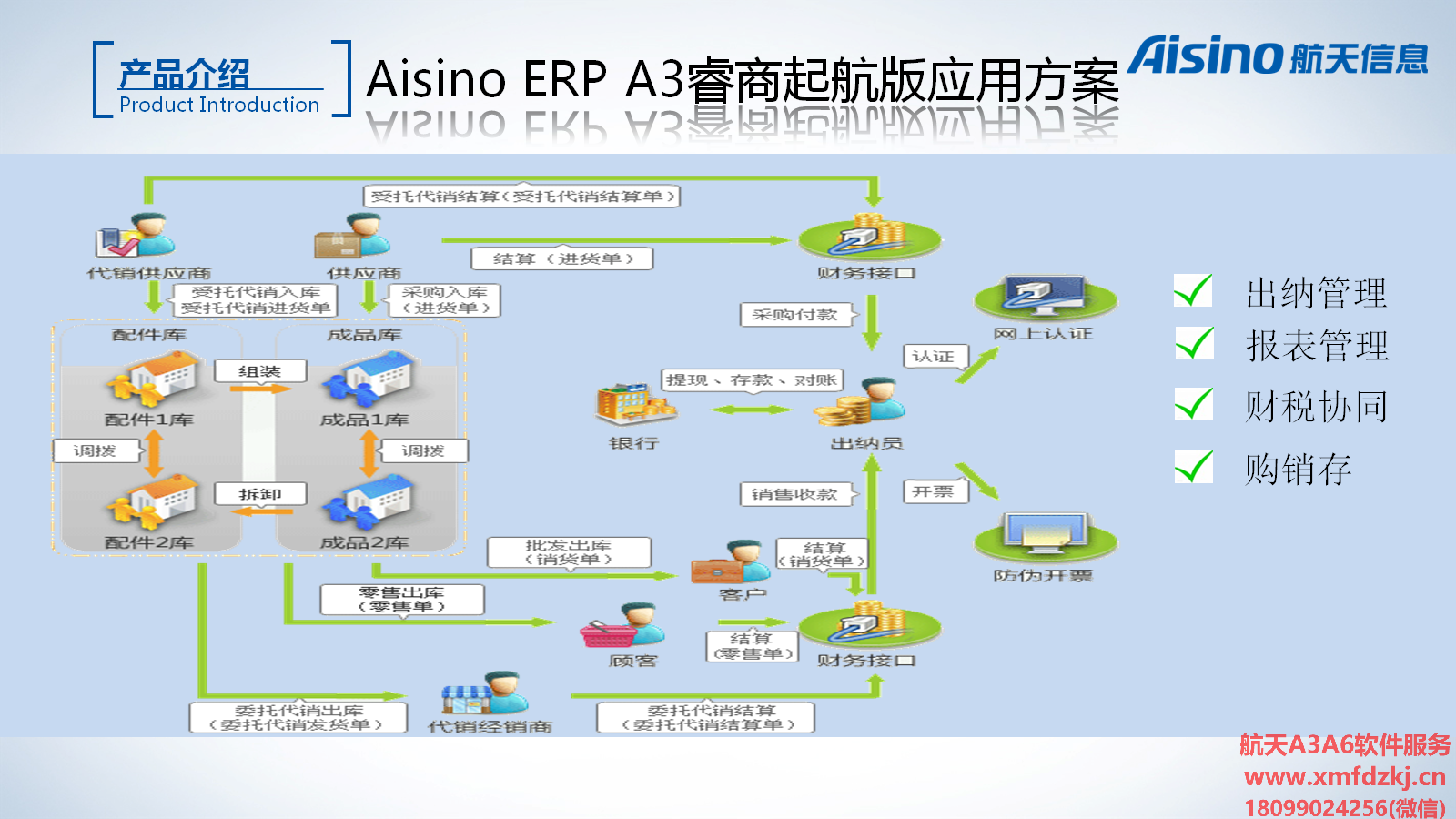 Aisino ERP A3 睿商起航版应用方案