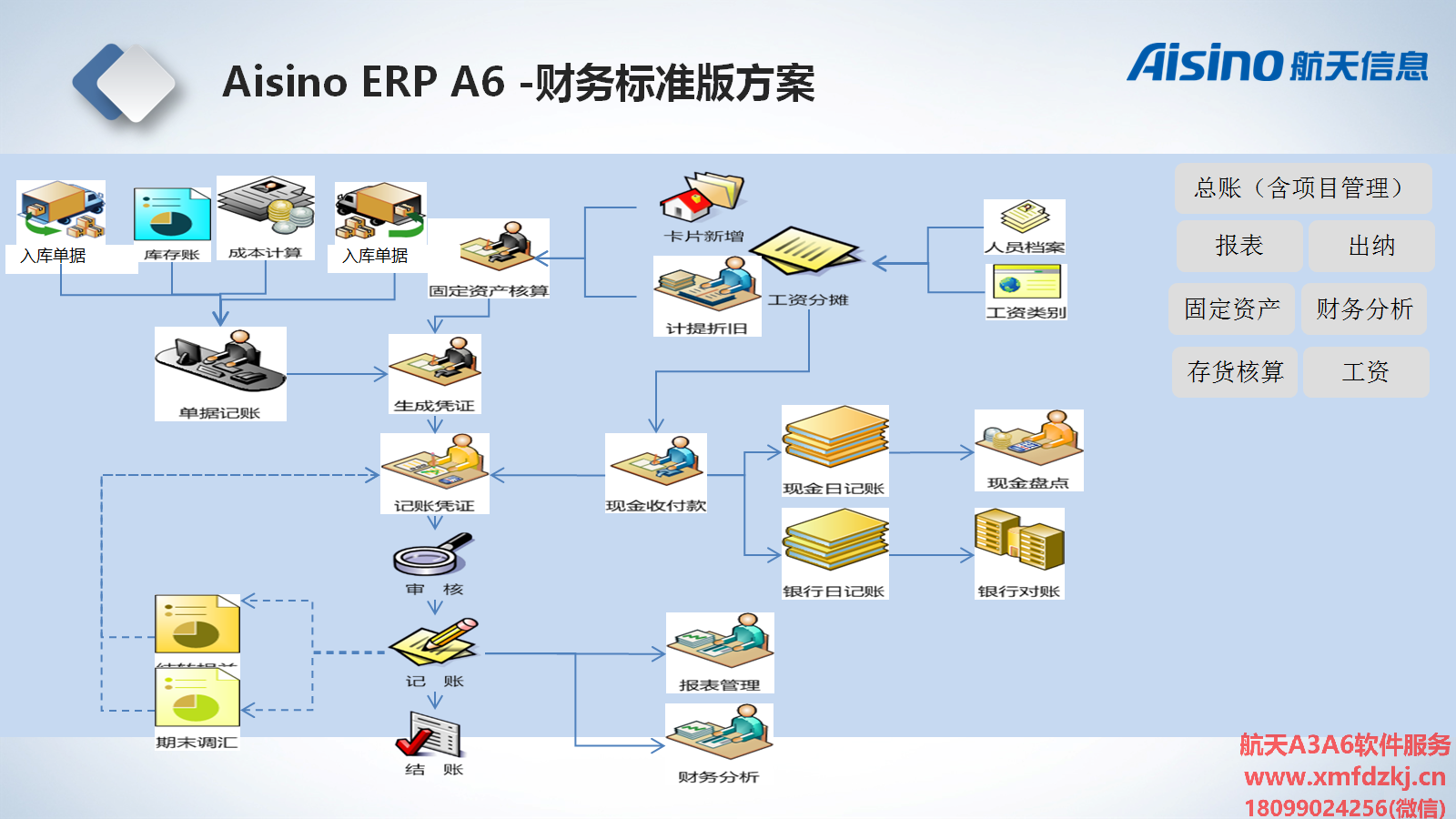 Aisino ERP A6 财务标准版方案