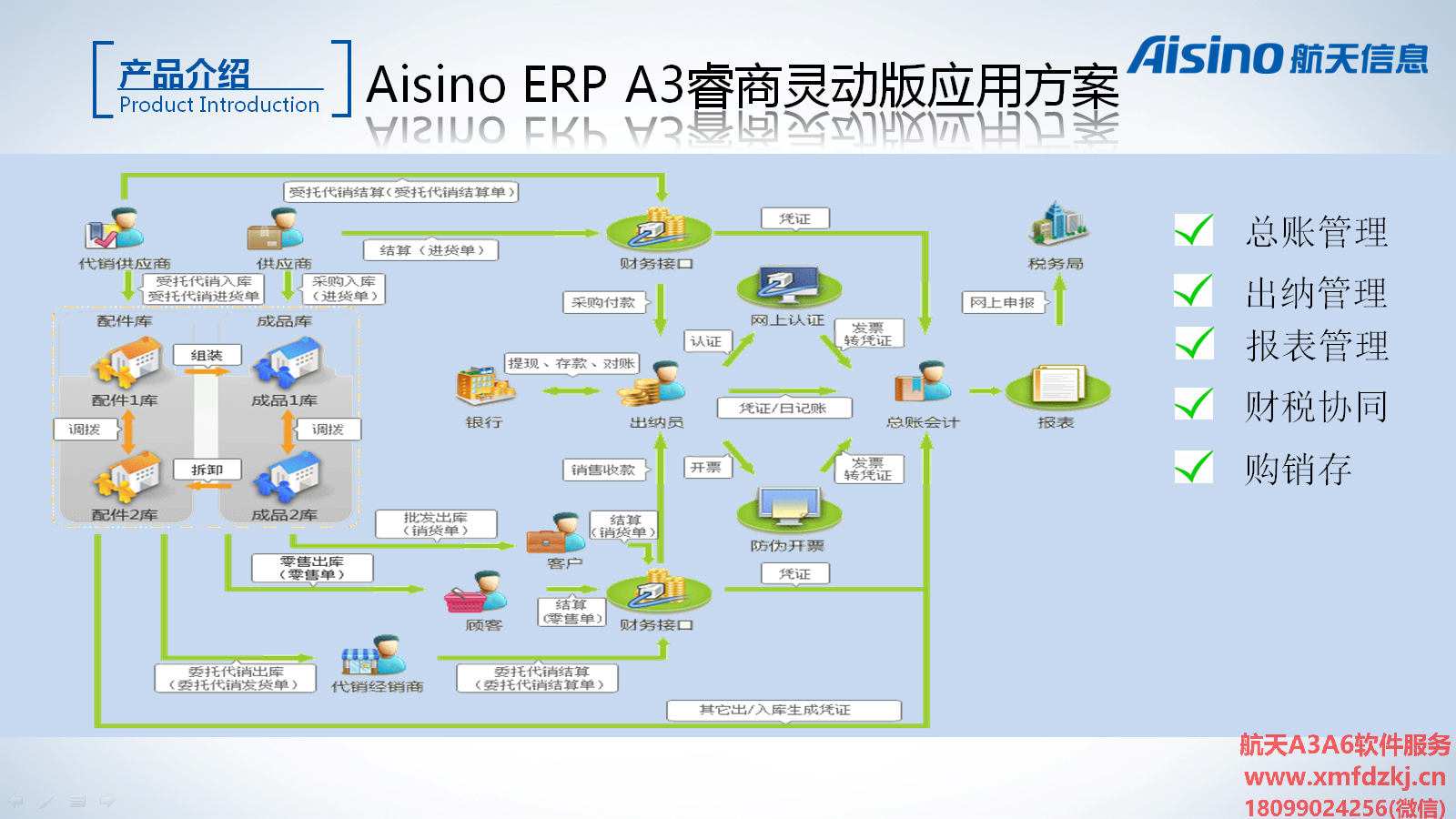 Aisino ERP A3 睿商灵动版应用方案