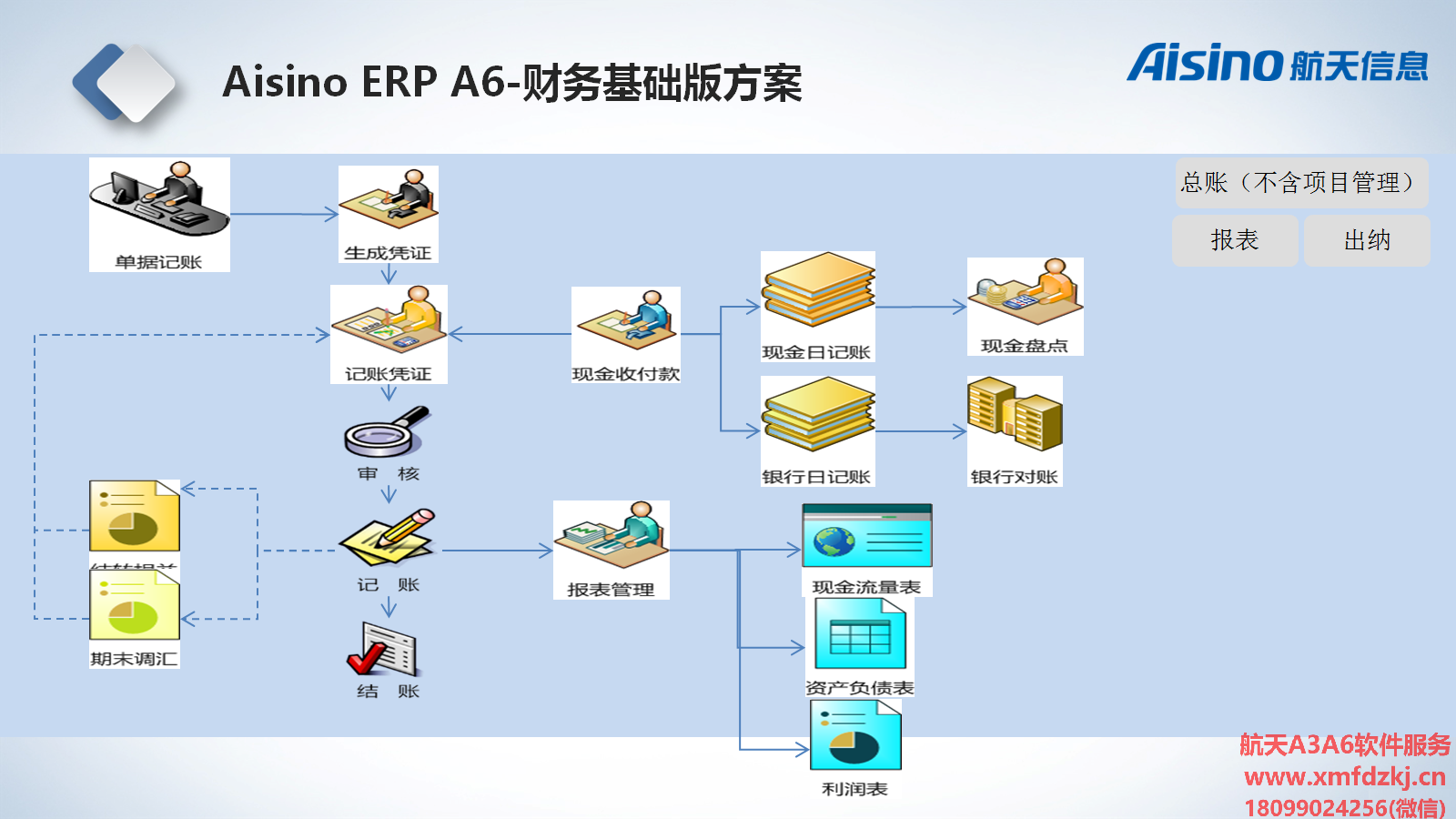 Aisino ERP A6 财务基础版方案