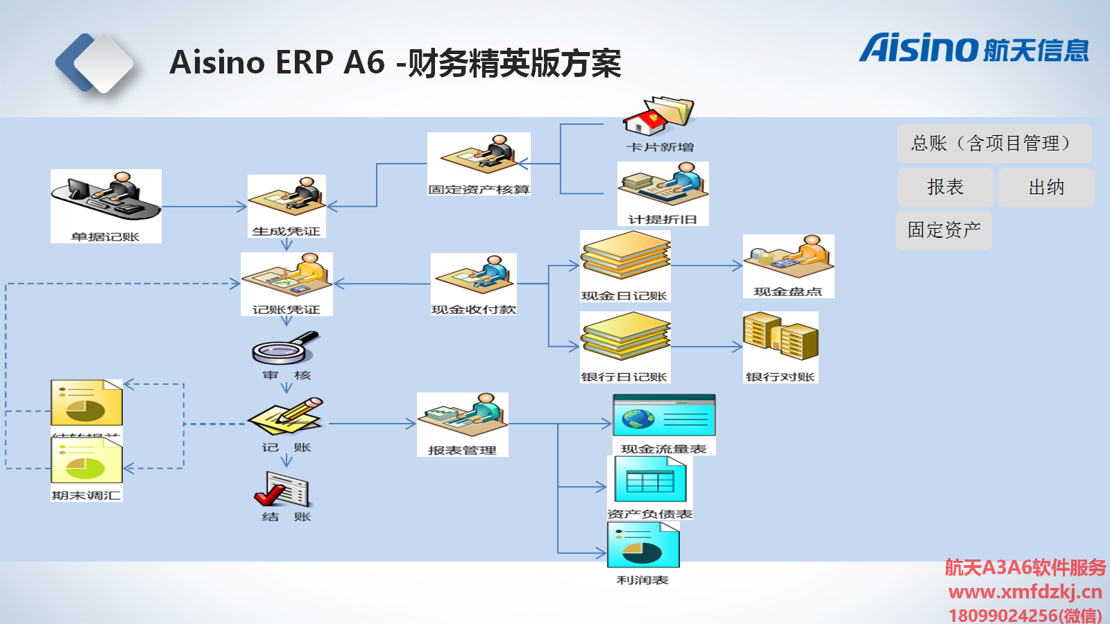 Aisino ERP A6 财务精英版方案